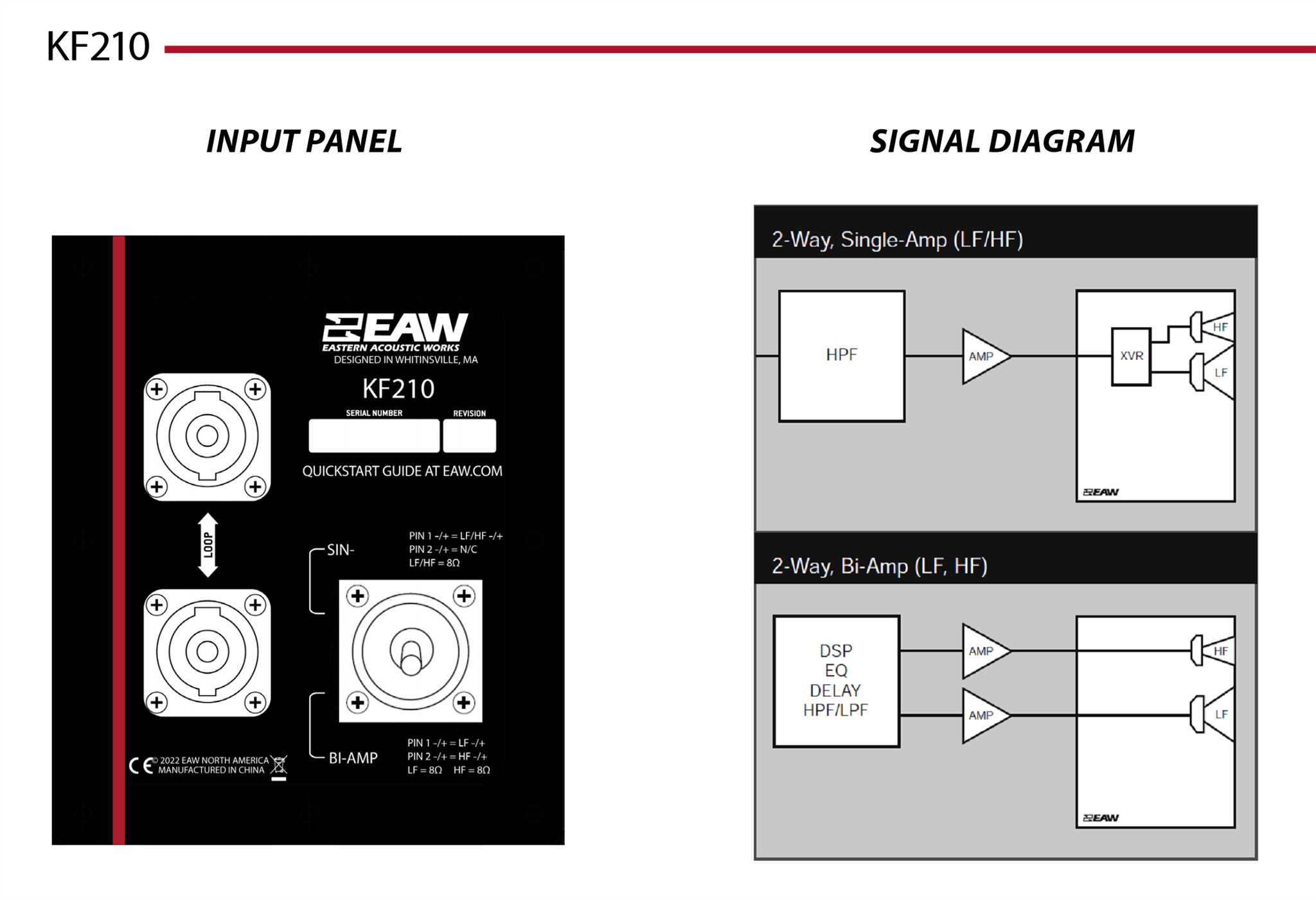 Tùy chọn chế độ hoạt động single-amp và bi-amp (bộ xử lý DSP bên ngoài