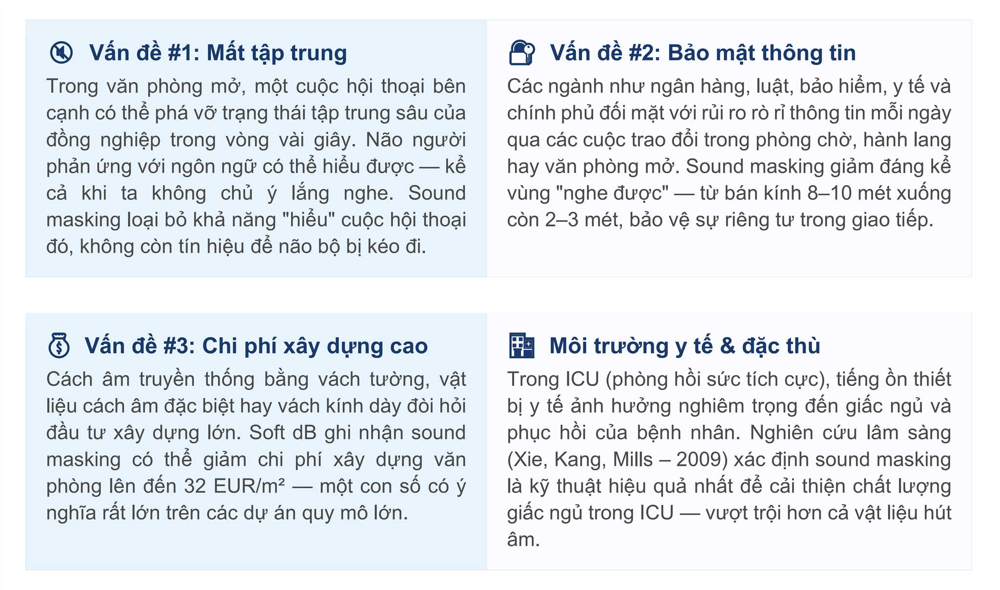 PHẦN 1 — SOUND MASKING LÀ GÌ VÀ TẠI SAO BẠN CẦN NÓ?