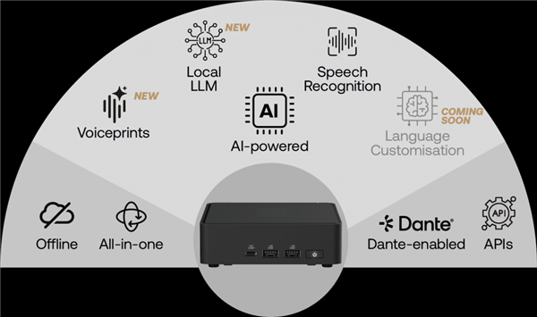 Thiết bị AI ngoại tuyến — Ghi âm, Phiên dịch & Lưu trữ an toàn tuyệt đối