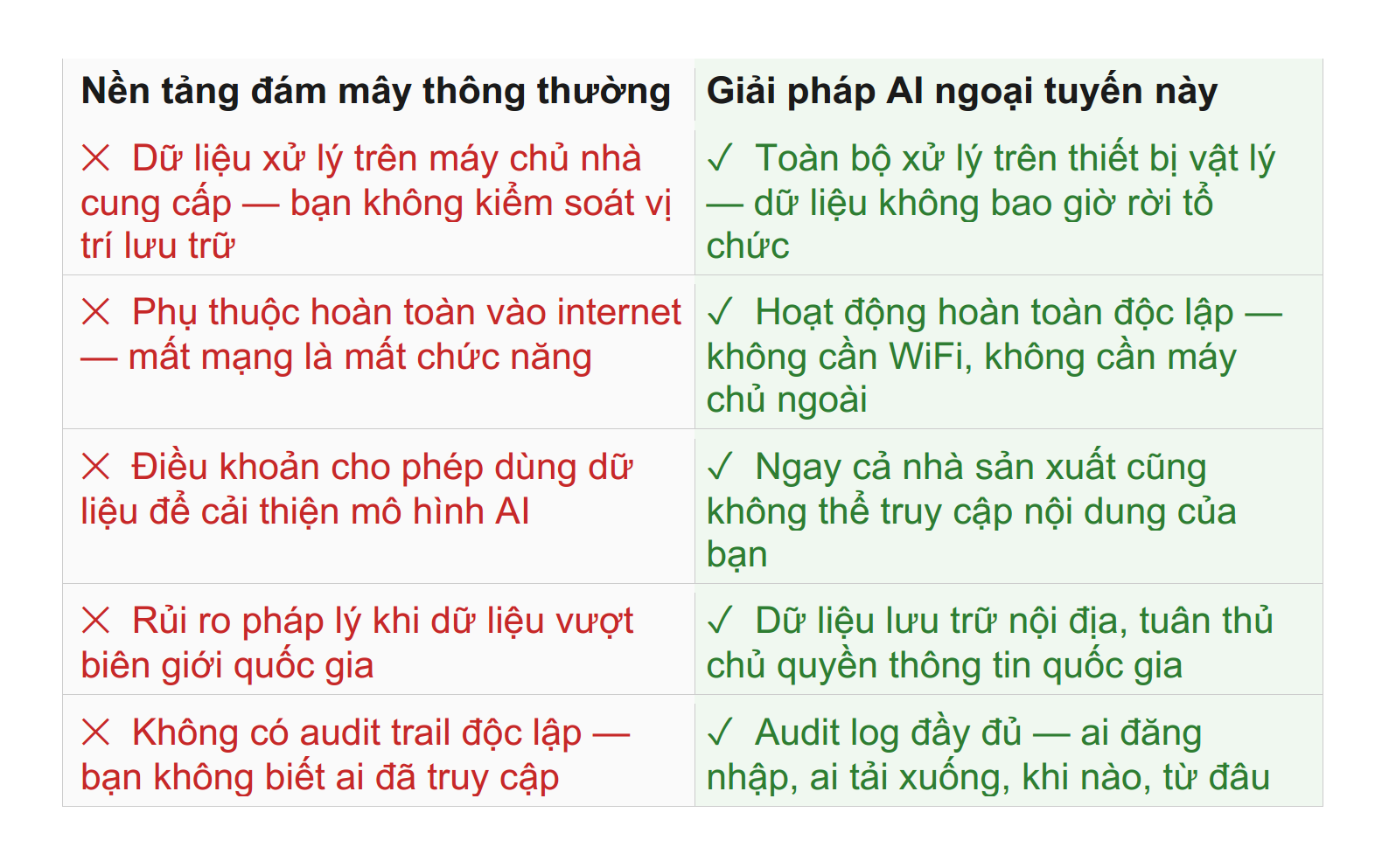 Tại sao không dùng Microsoft, Google, hay nền tảng đám mây quen thuộc?