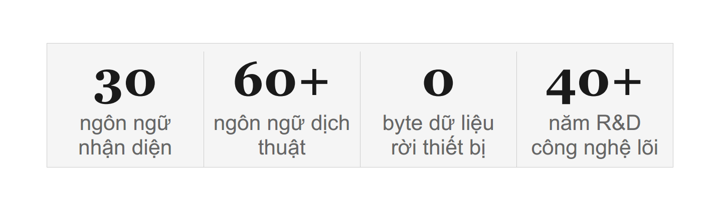 Giải pháp và điều thực sự làm nên sự khác biệt