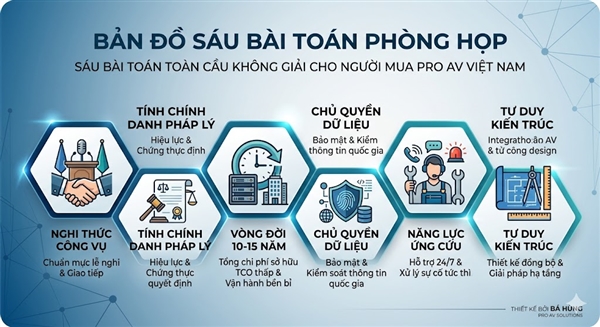 Bản Đồ Nỗi Đau của Người Mua Pro AV Việt Nam: Những Bài Toán Ngành Toàn Cầu Không Giải