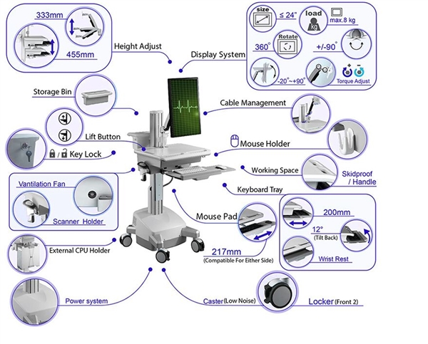 Dòng xe đẩy di động - tương tác - dành cho Y tế - chăm sóc sức khỏe