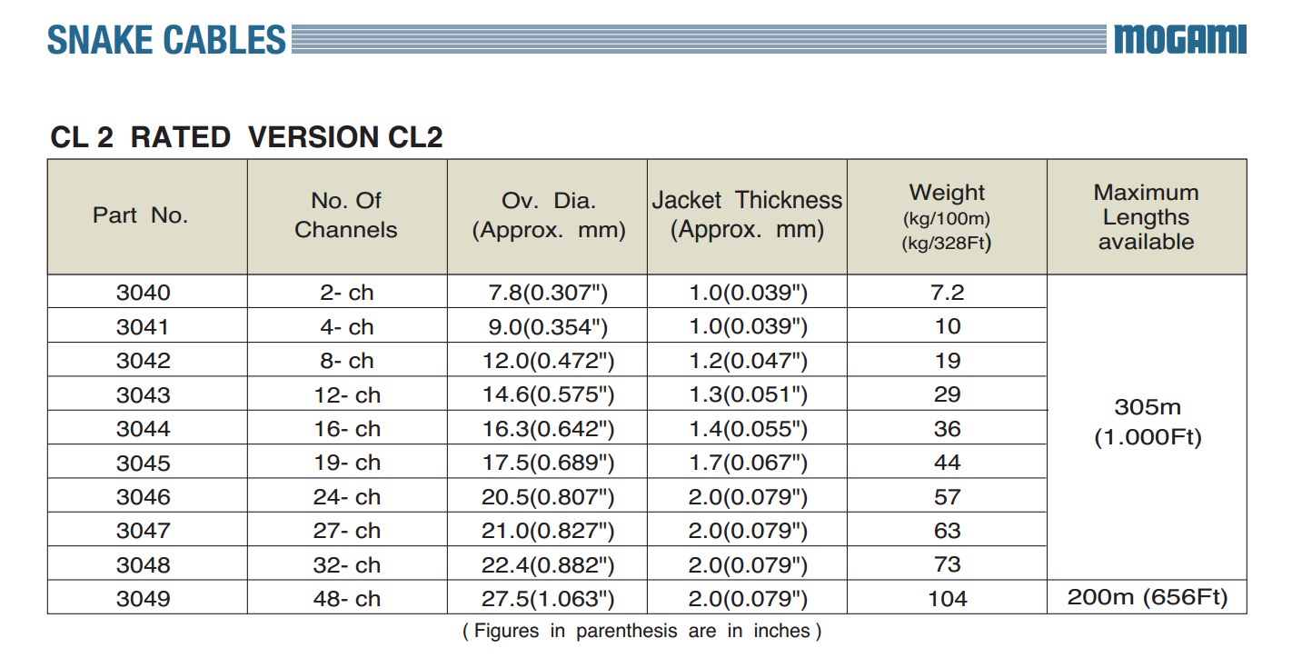 Các phiên bản - Cáp âm thanh đa lõi MOGAMI (2 Ch ~ 48Ch)