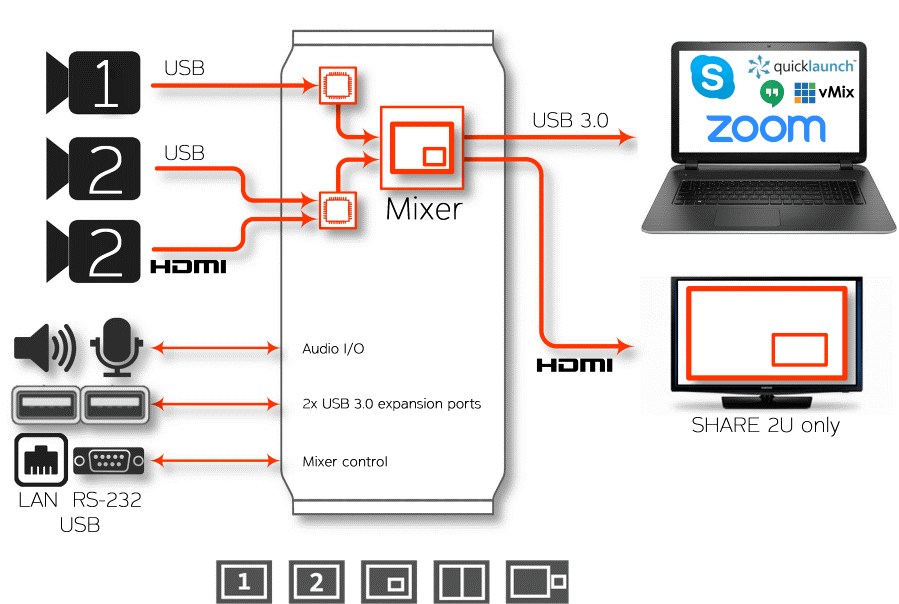 Enhance Multiple Cameras & Video Sources