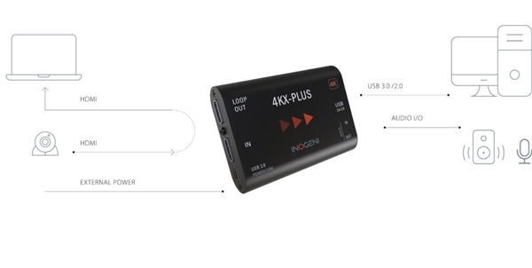 4KX-PLUS - Chuyển đổi Ultra HD sang USB 3.0 với vòng lặp HDMI và nguồn bên ngoài cho các ứng dụng BYOM