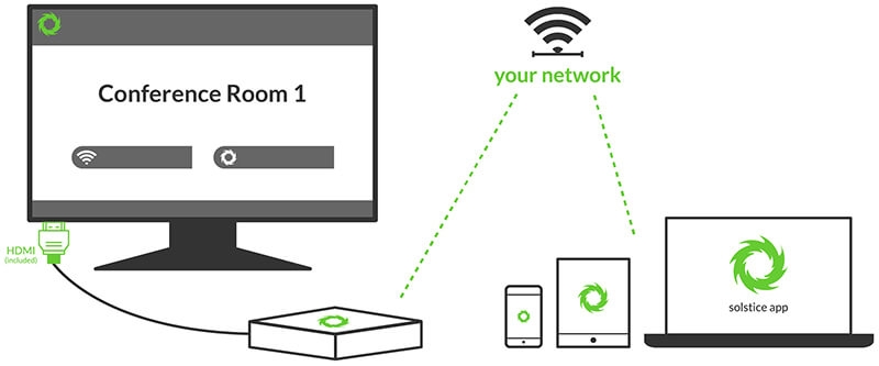 Wireless Video Content Sharing