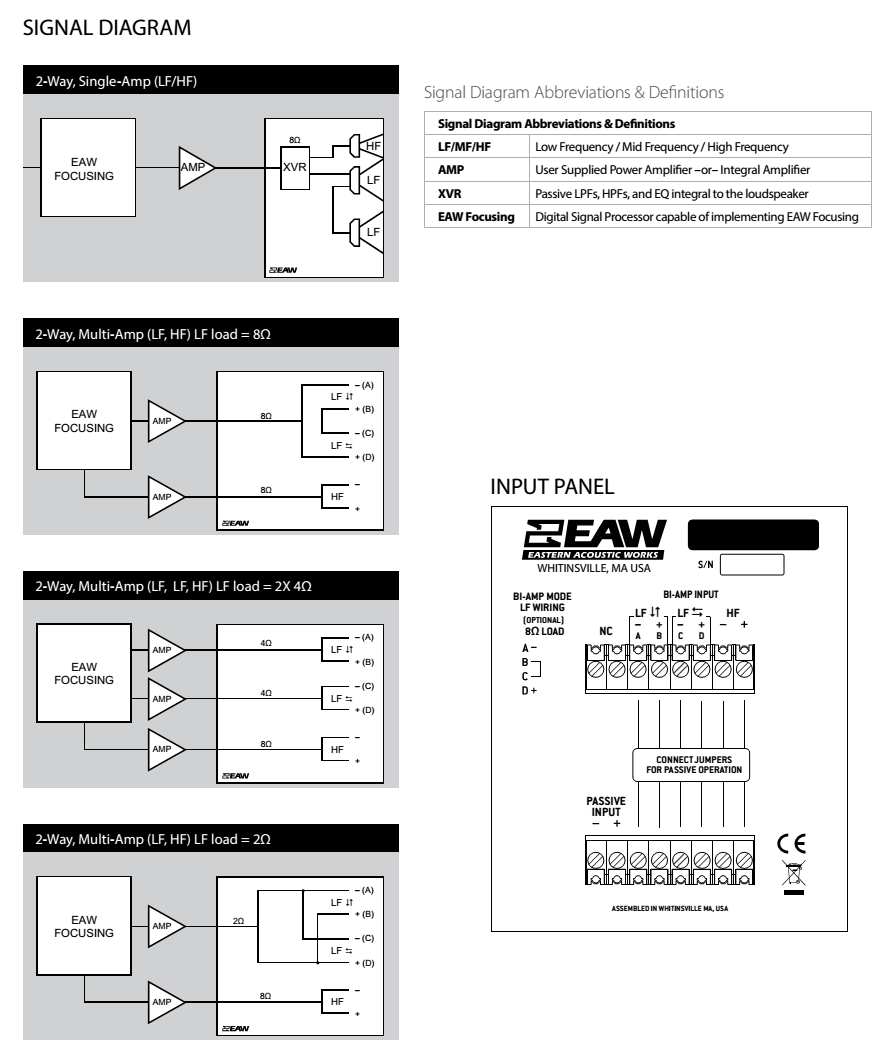 Tùy chọn chế độ hoạt động Single-Amp, Bi-Amp hoặc Tri-Amp