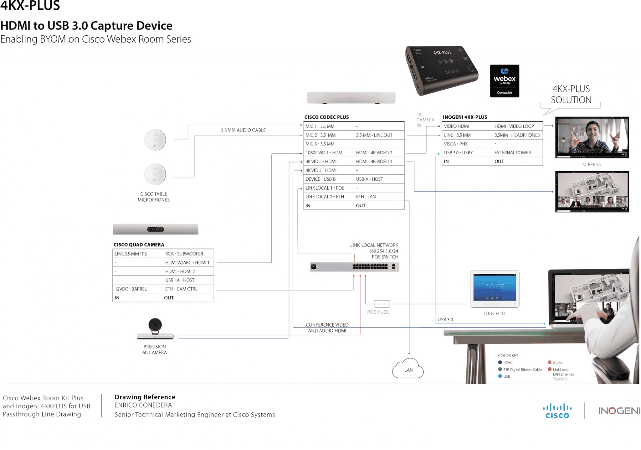 4KX-PLUS với Cisco Webex Room Kit Plus