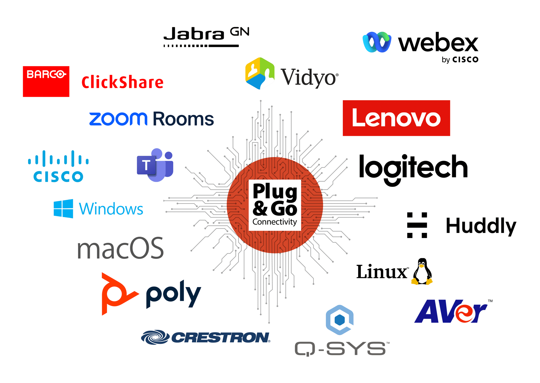 Cắm và chạy ngay với TOGGLE ROOMS của INOGENI!