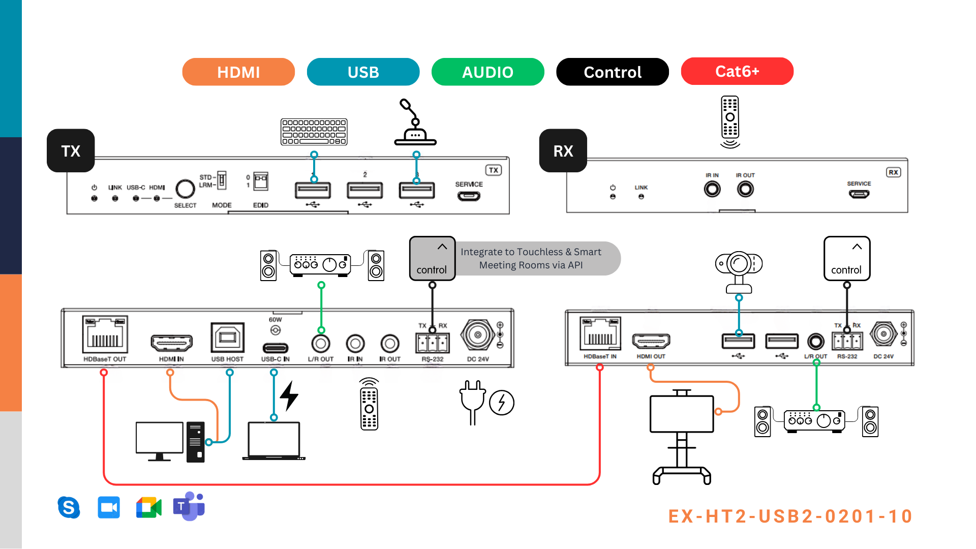 Hoạt động với Teams, Zoom & Meet