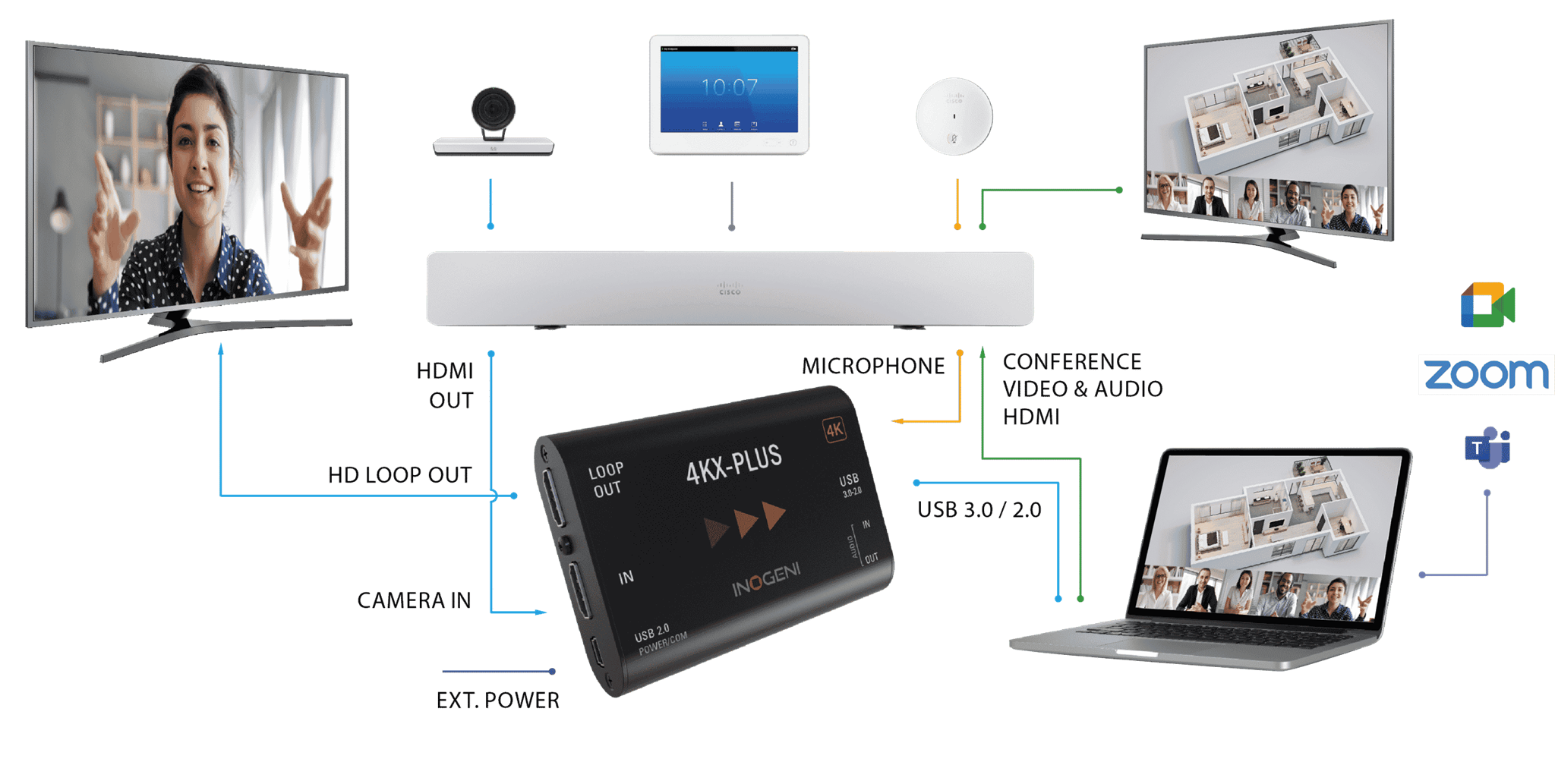Thẻ thu hình / Bộ chuyển đổi USB 3.0 / 2.0