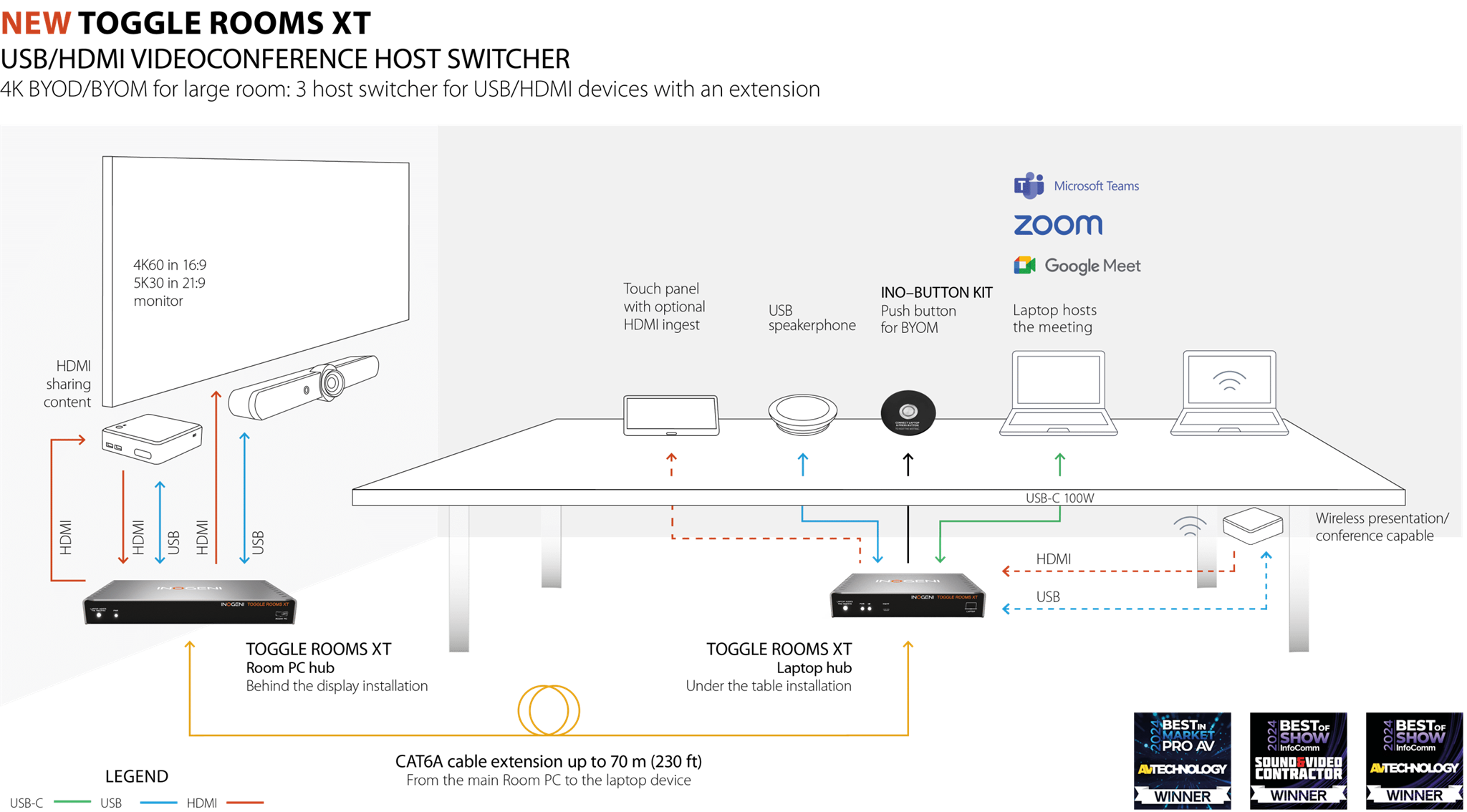 Bộ chuyển mạch BYOD/BYOM