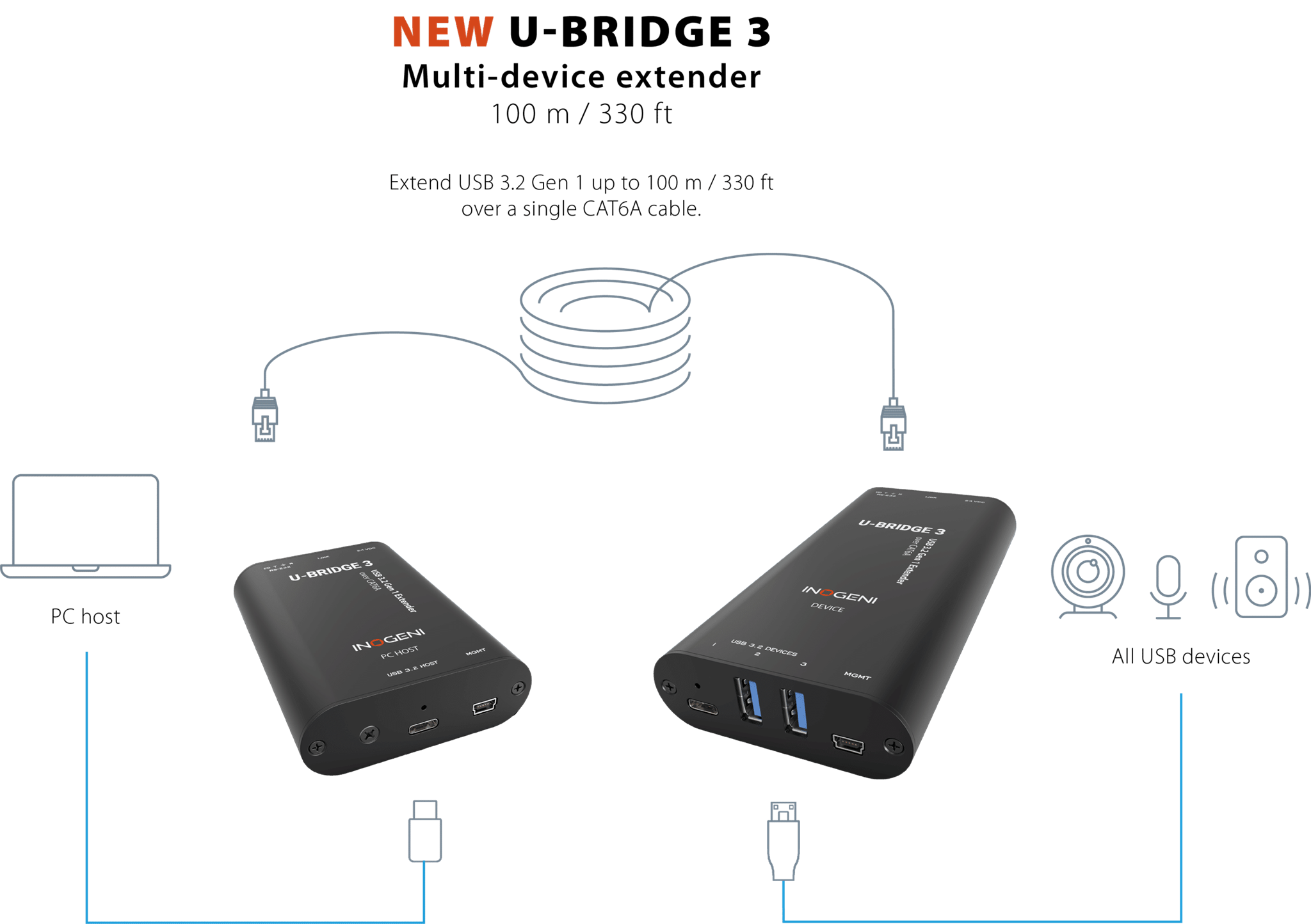 Bộ mở rộng USB