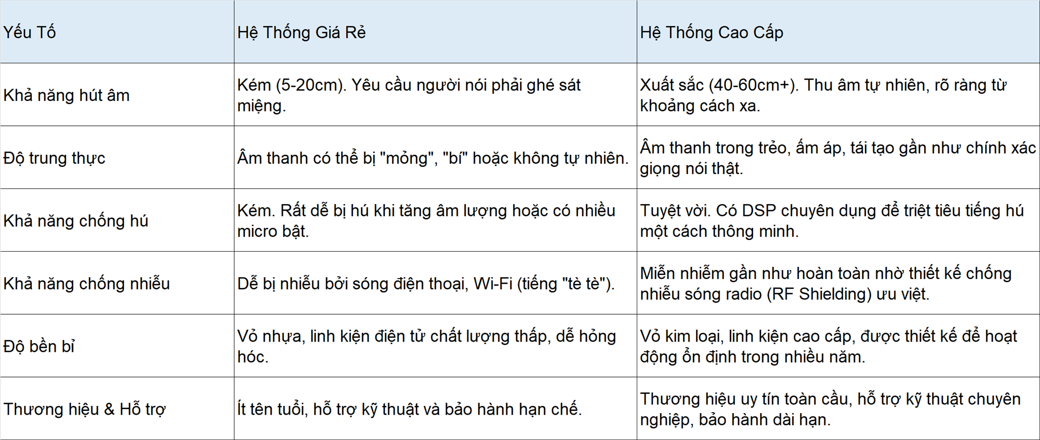 4. Giá Trị Đầu Tư: Tại Sao Giá Cả Lại Chênh Lệch?