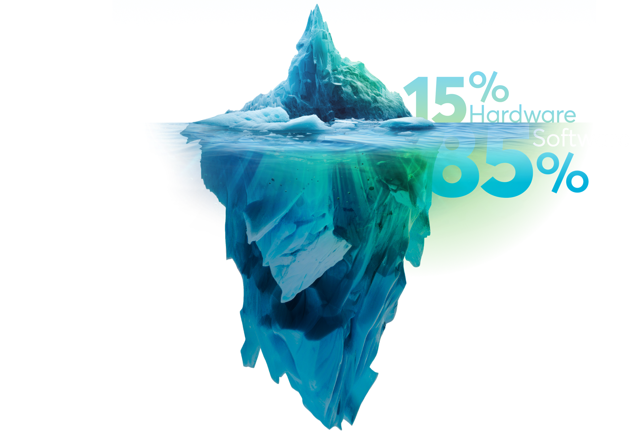 15% - 85%