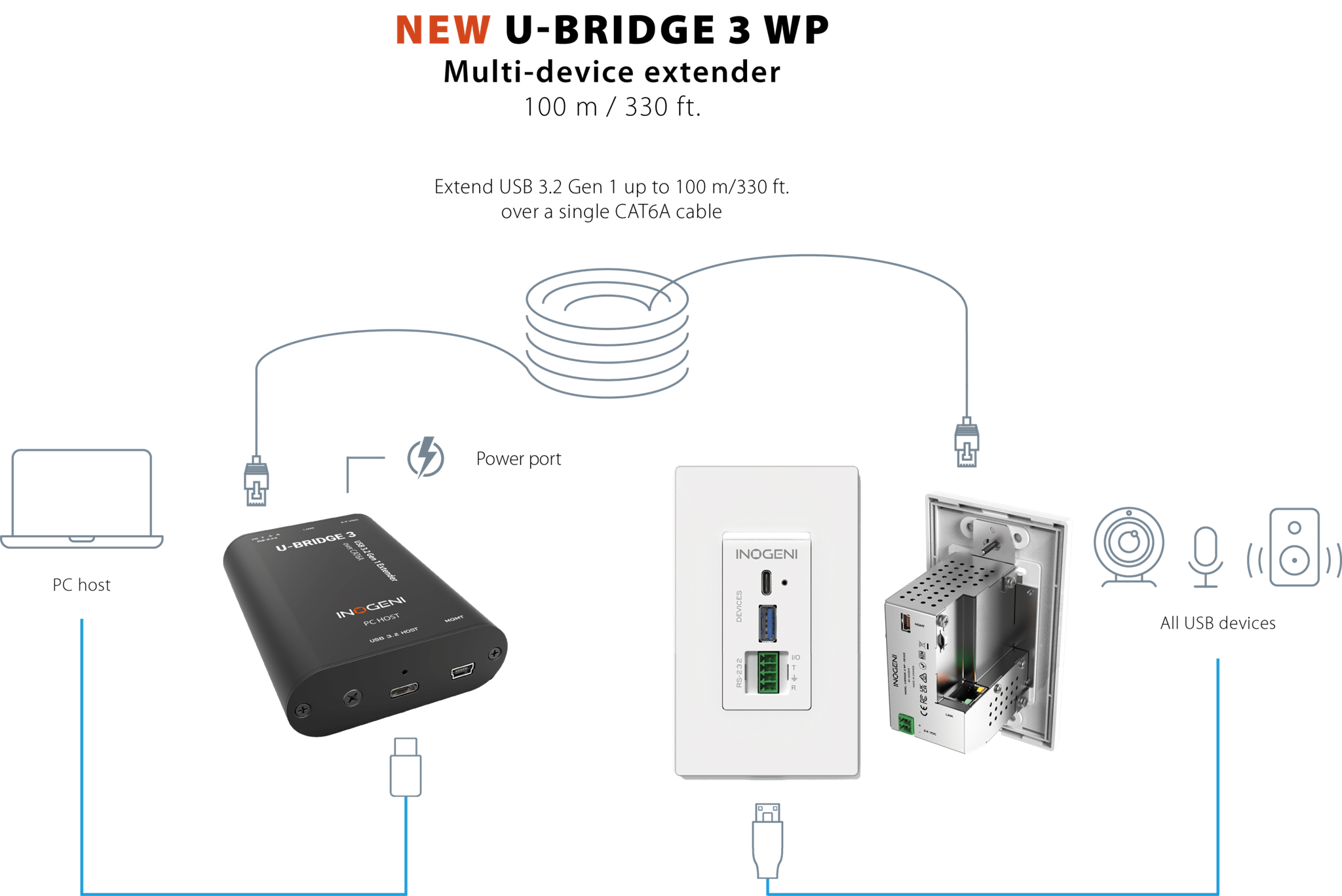 Nó hoạt động như thế nào