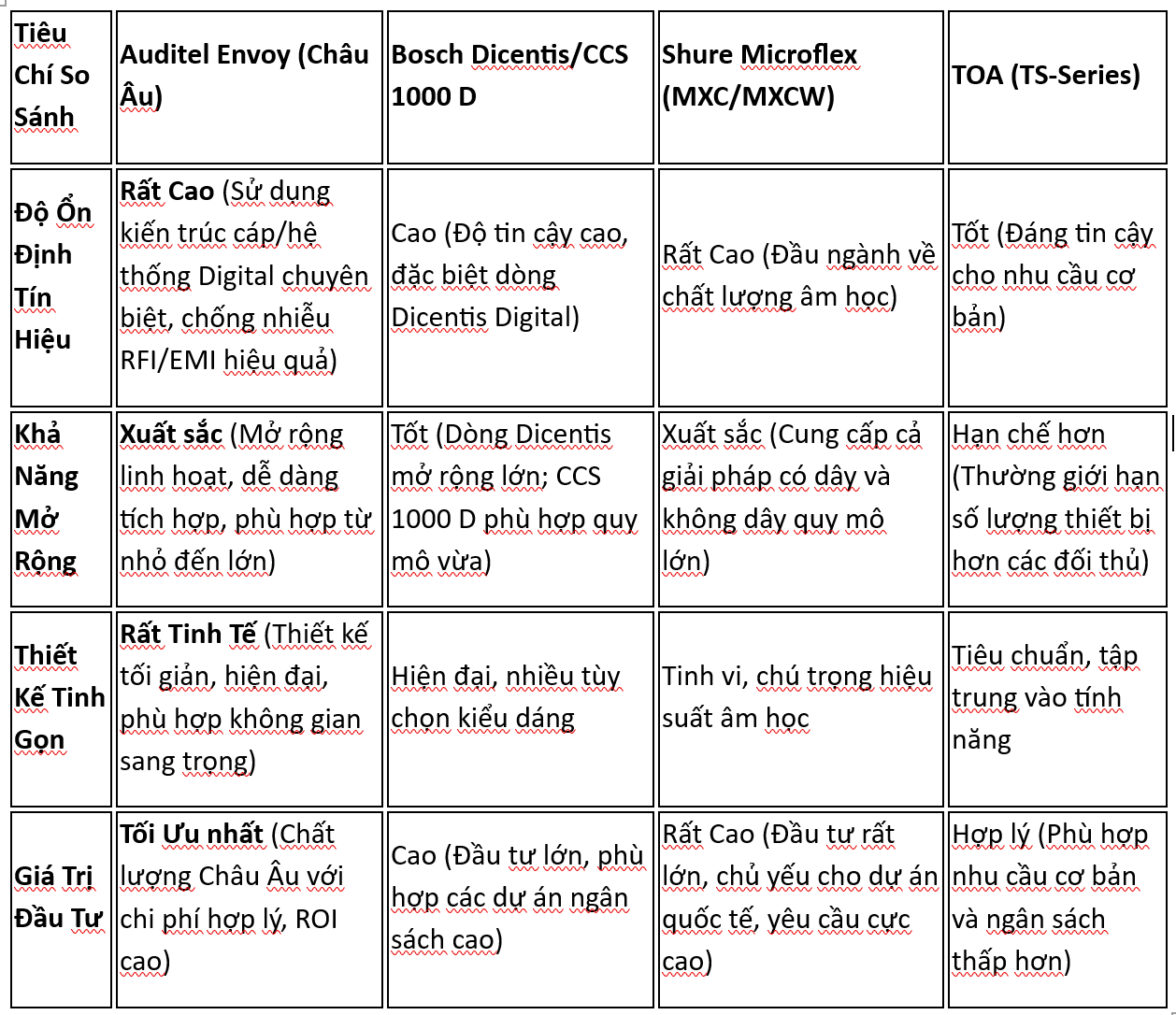 Dưới đây là bảng so sánh tập trung vào các tiêu chí kỹ thuật và giá trị đầu tư cốt lõi: