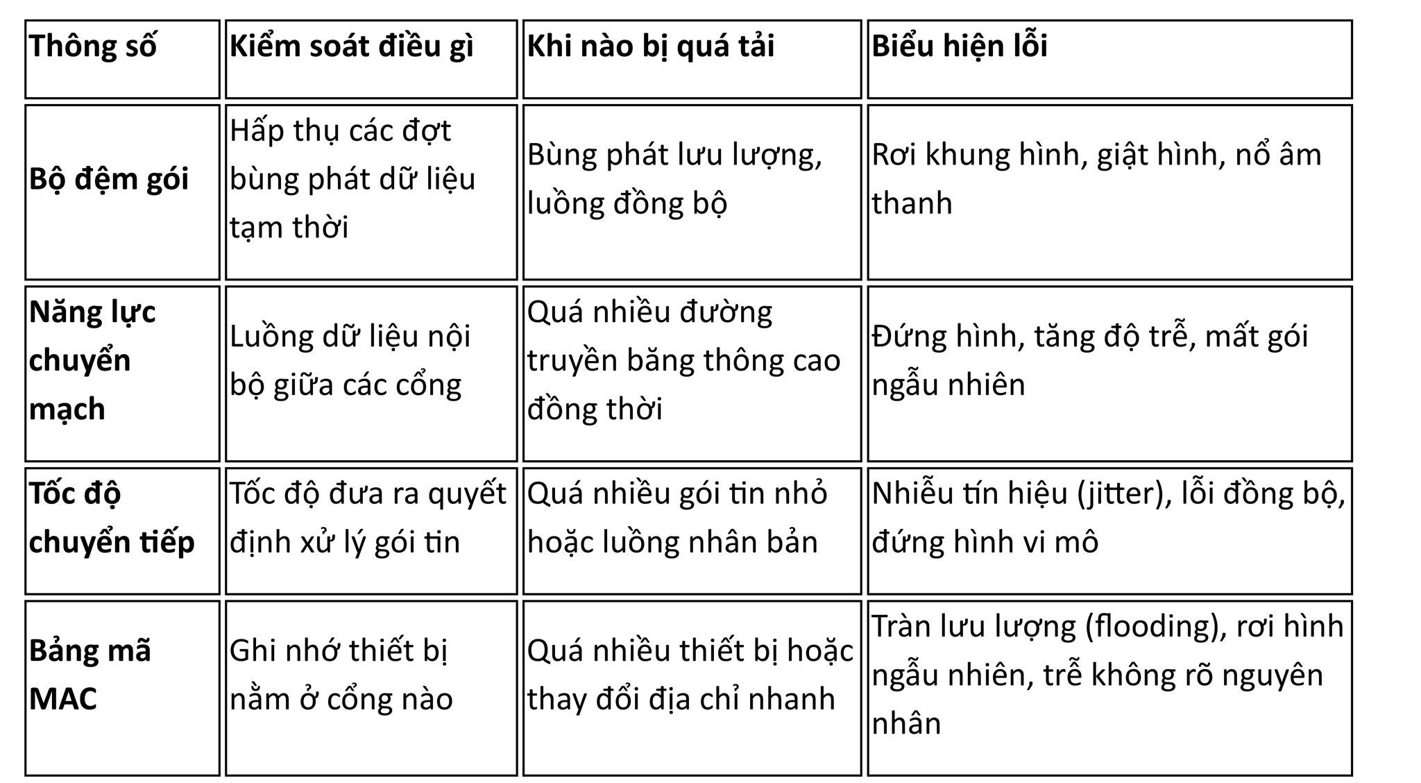 4. Kích thước bảng địa chỉ MAC (MAC Table Size)