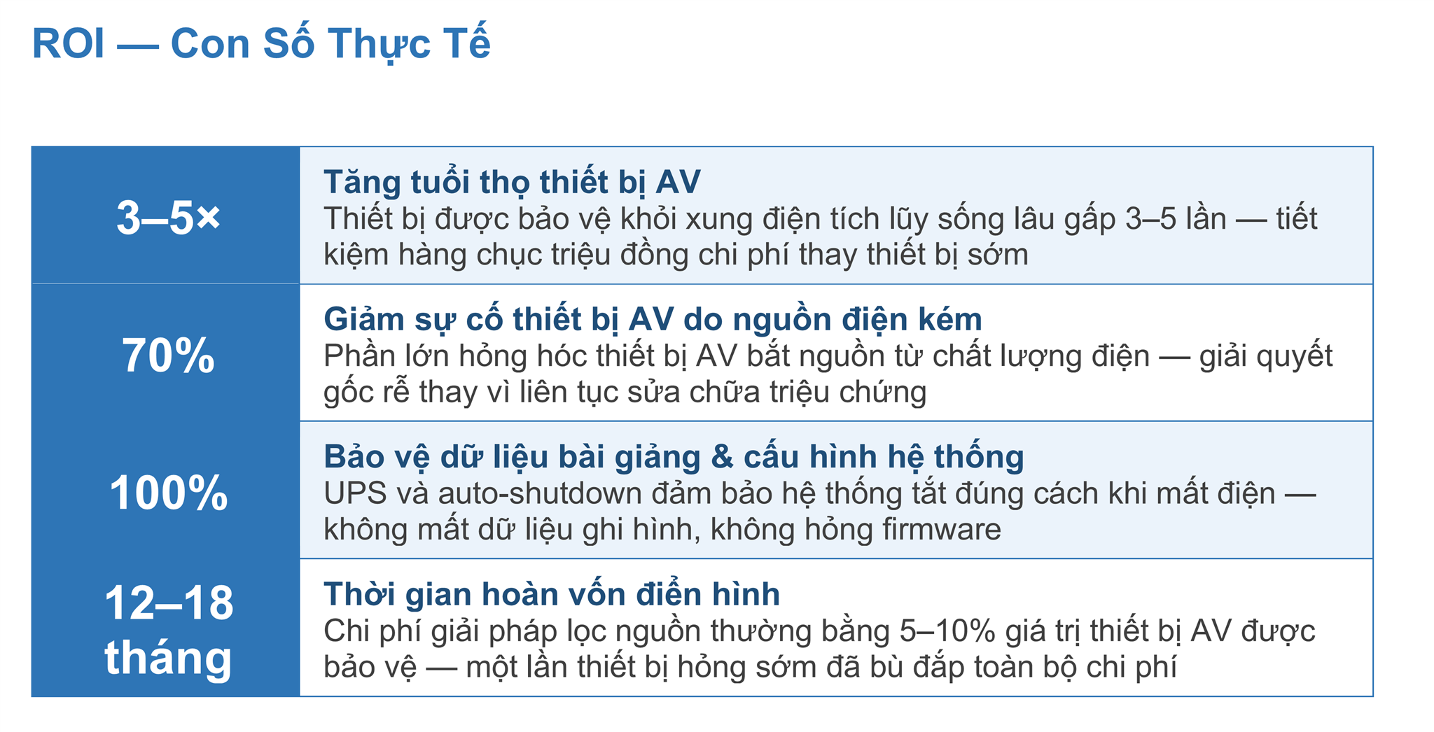 Giải Pháp Lọc Nguồn & Bảo Vệ Điện Năng Chuyên Dụng Cho Hệ Thống AV