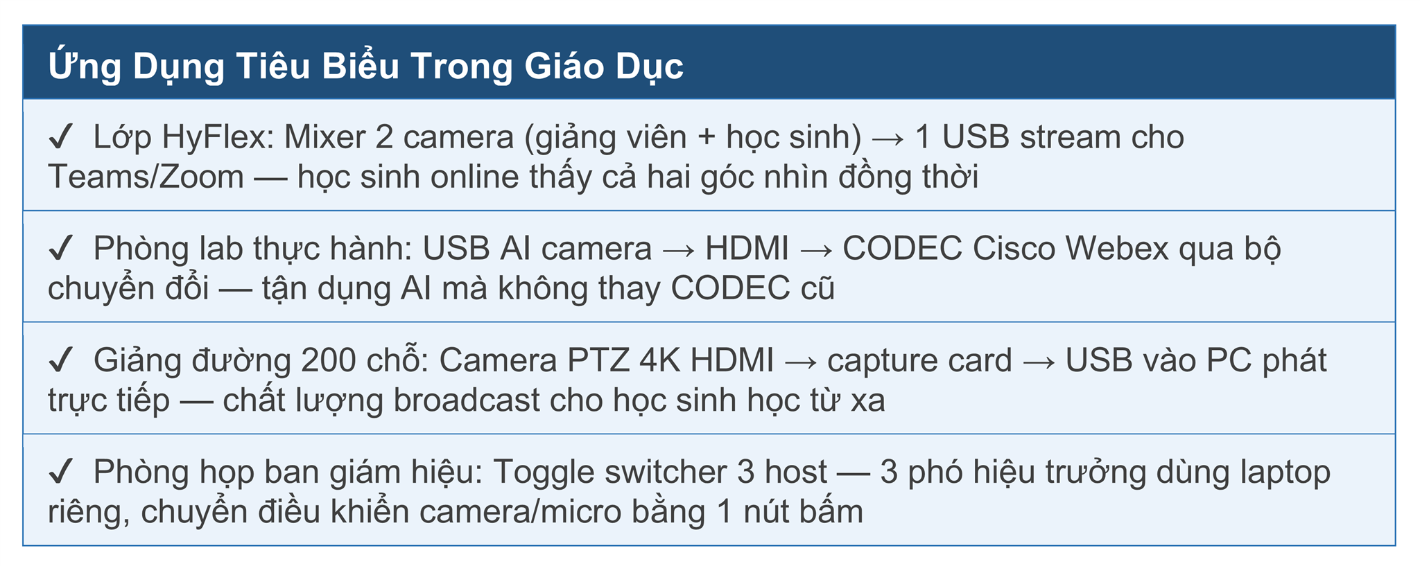 Giải Pháp Chuyển Đổi & Kết Nối Tín Hiệu AV — Tích Hợp Linh Hoạt Mọi Thiết Bị