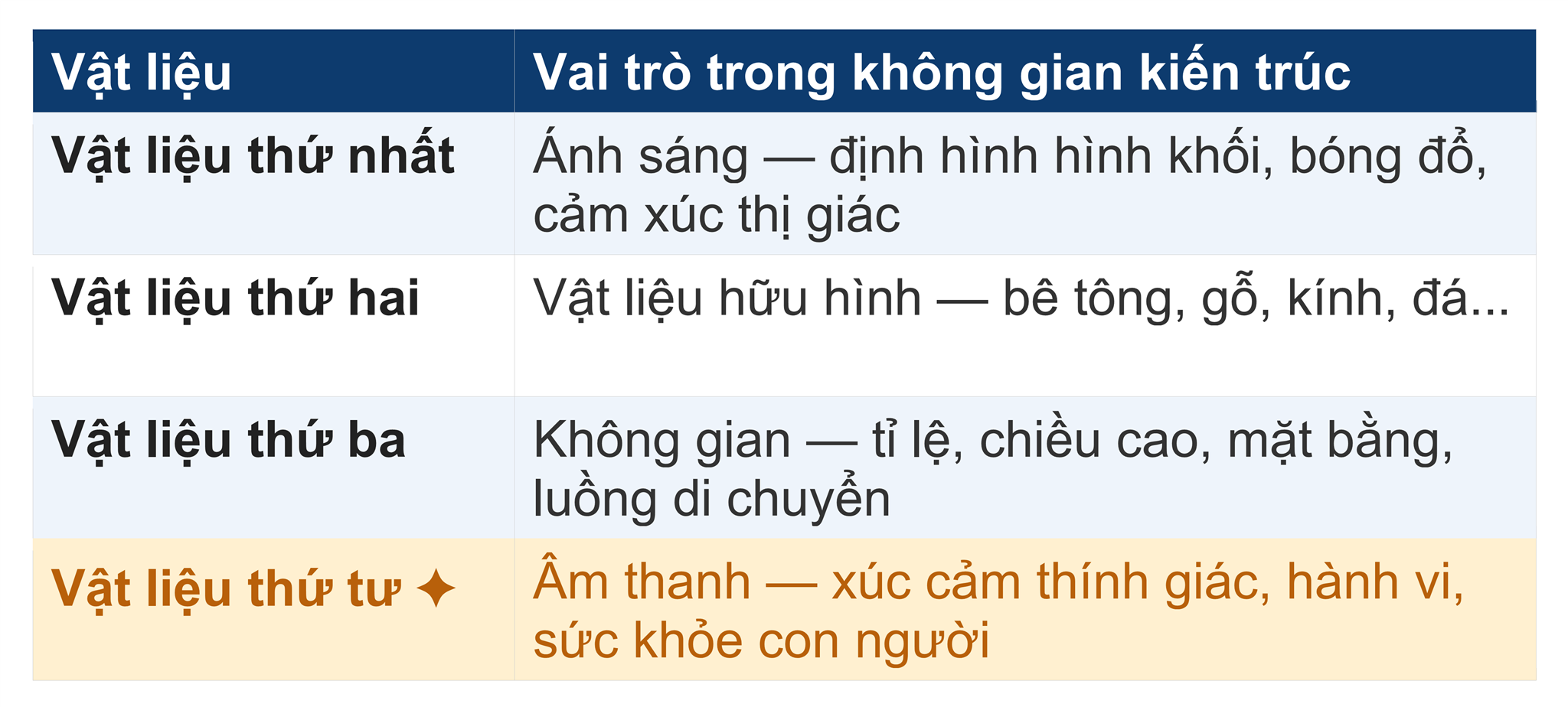 2. Âm thanh là vật liệu — không phải thiết bị