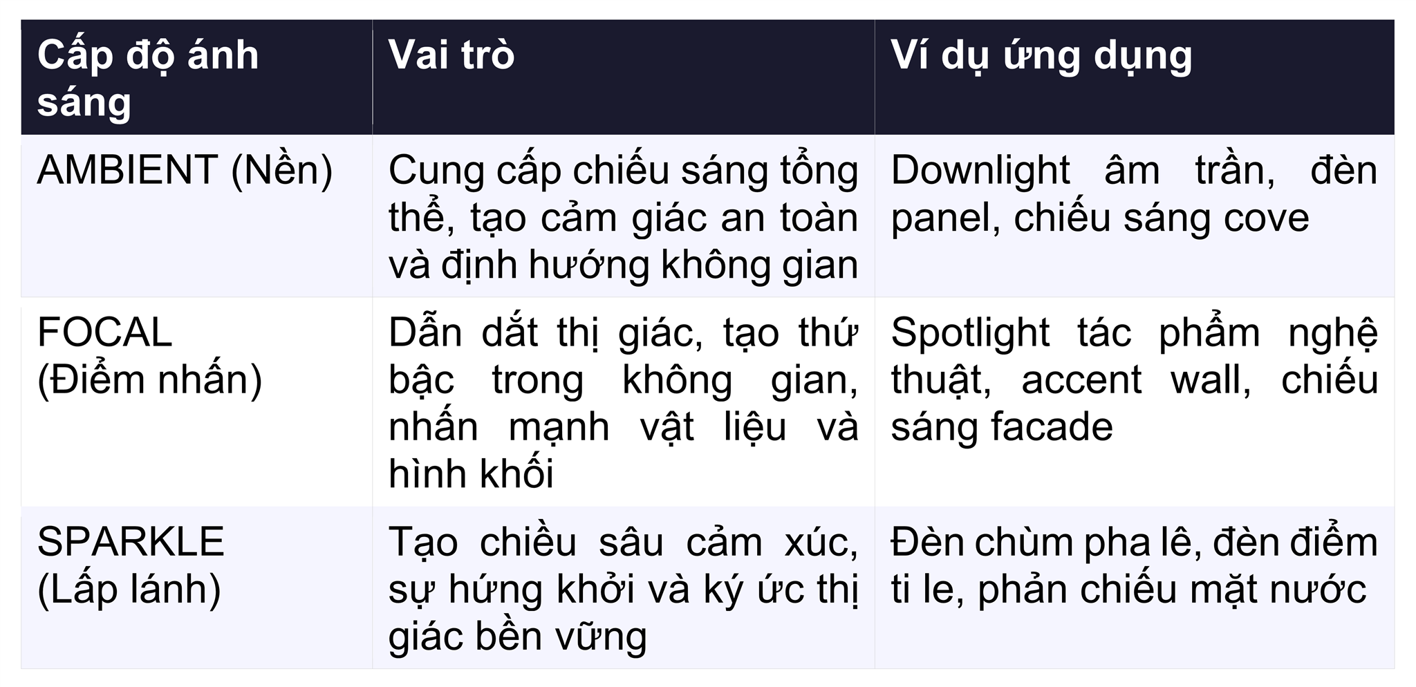 1. Điện ảnh đã biết điều này từ trước kiến trúc