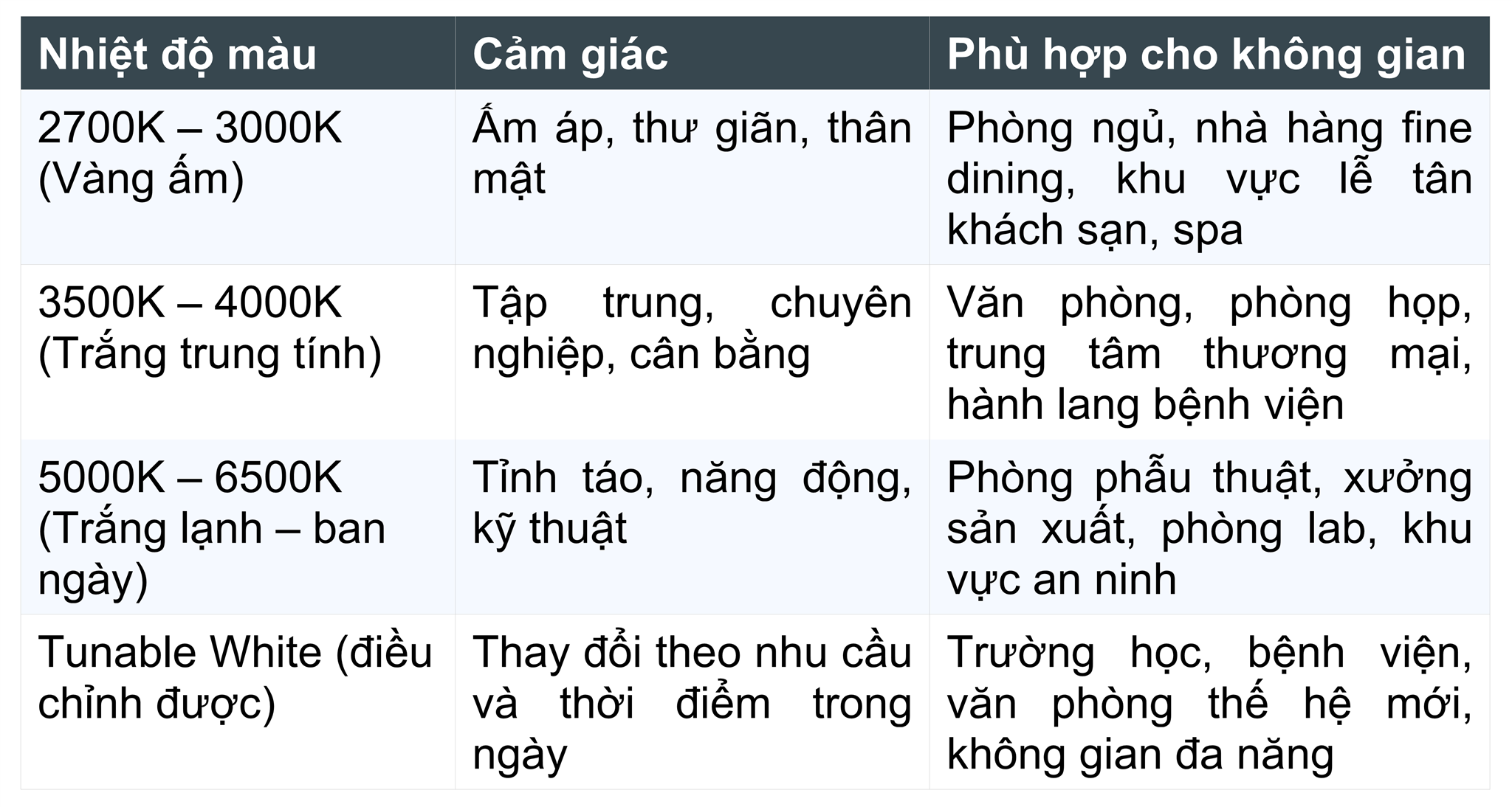 2. Nhiệt độ màu — thứ mà hầu hết bản vẽ kỹ thuật không thể hiện được