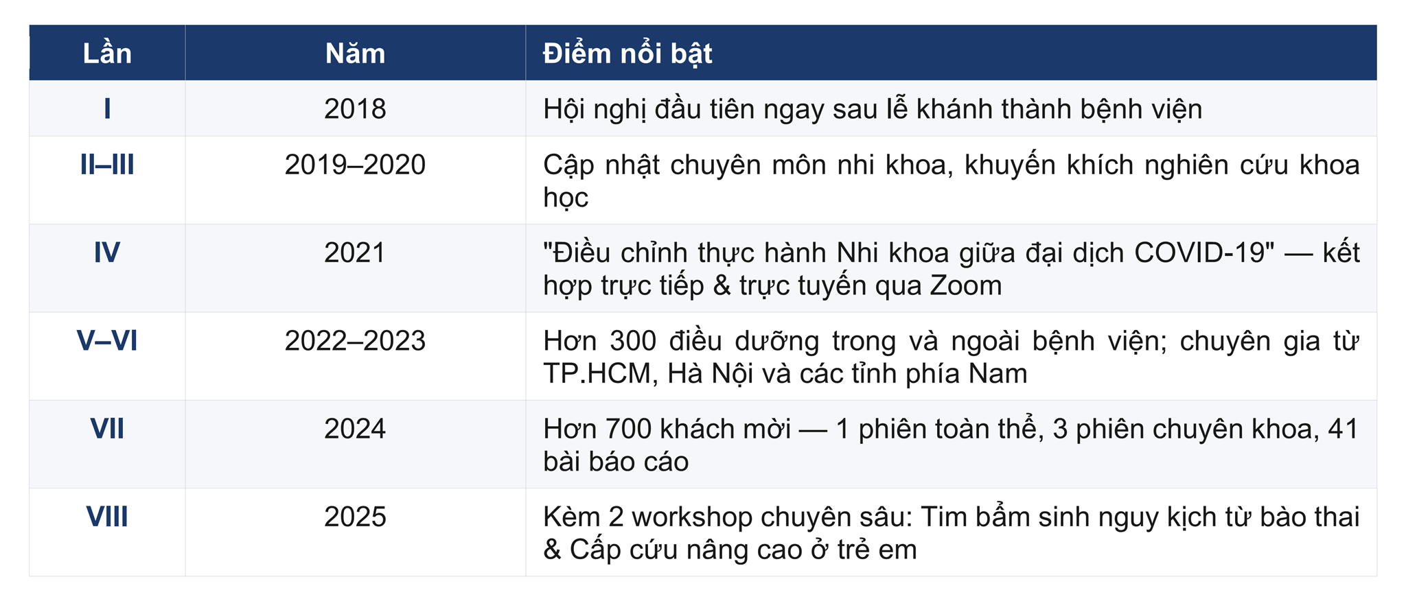 8 Năm Vận Hành -- Và Những Cuộc Gọi Ngoài Hợp Đồng
