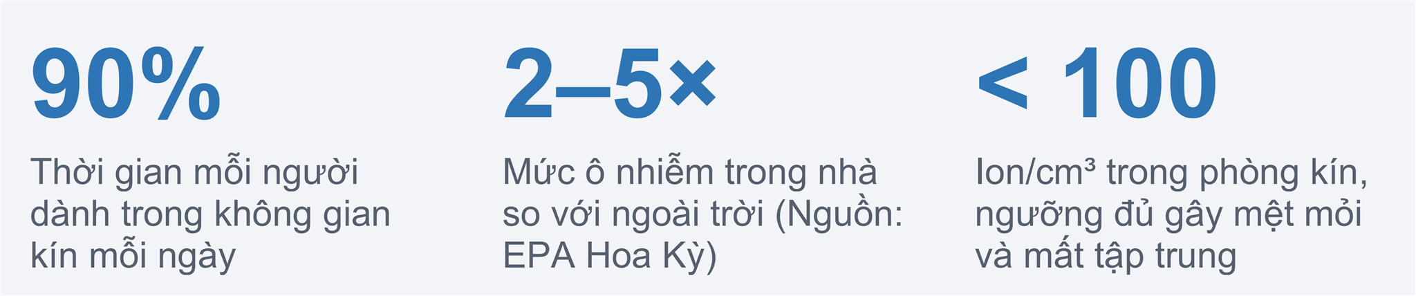 Không khí trong nhà ô nhiễm theo cách mắt không nhìn thấy