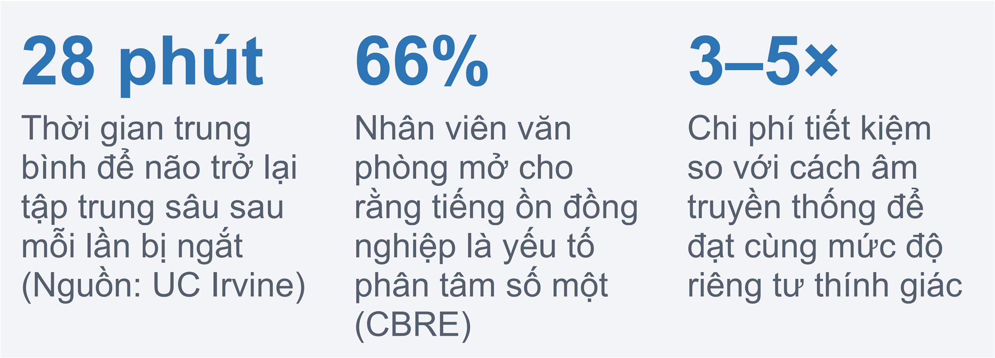 Không gian quá yên tĩnh cũng là một vấn đề âm học