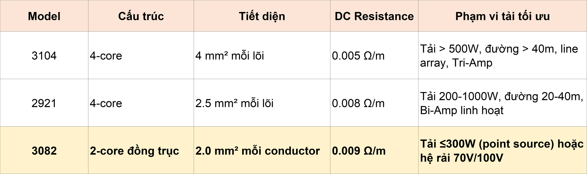 Vị trí của 3082 trong catalogue Mogami