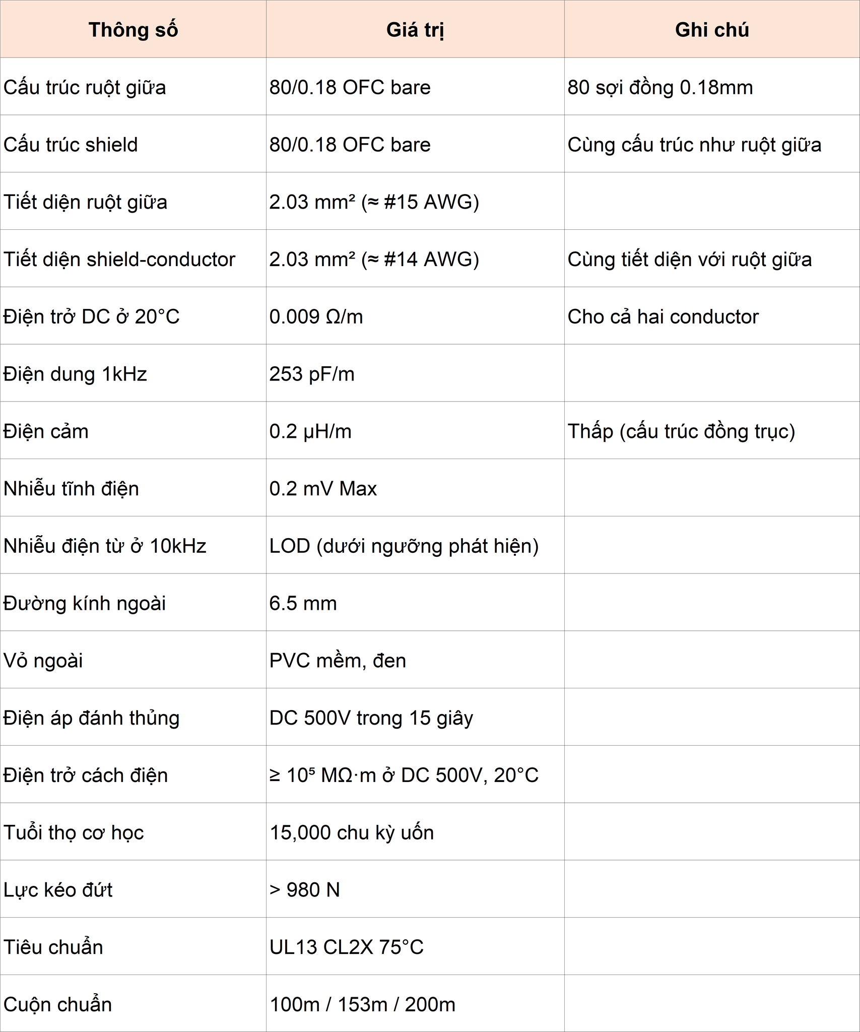 Thông số đo được, công bố công khai