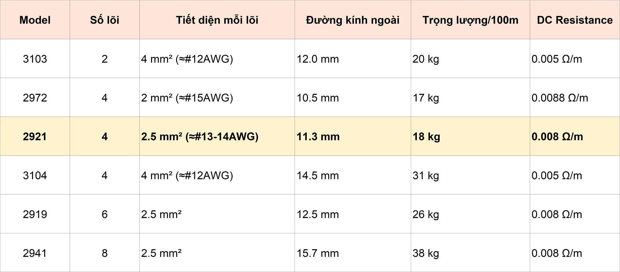 Vị trí của 2921 trong catalogue Mogami