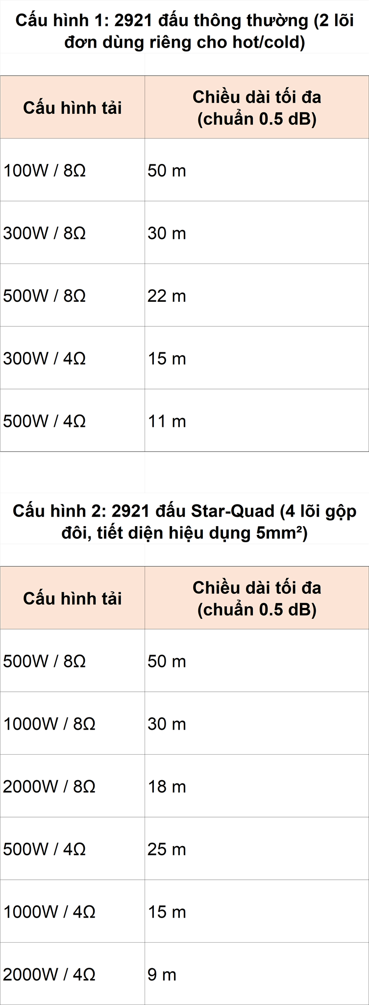 Tiêu chuẩn quốc tế và khuyến cáo chuyên gia cho cáp 2.5mm²