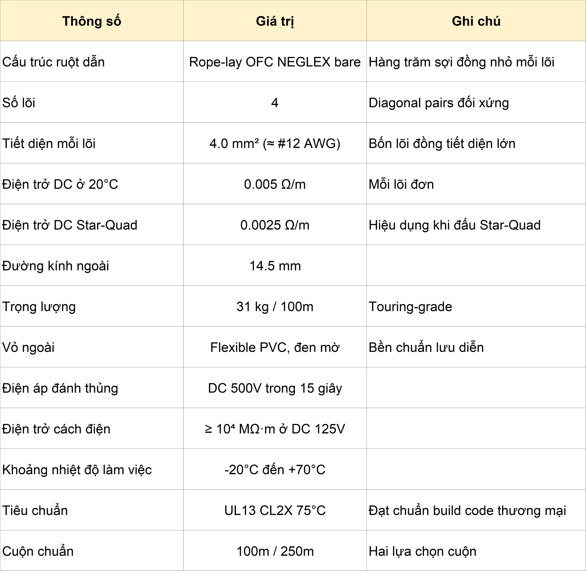 Thông số đo được, công bố công khai