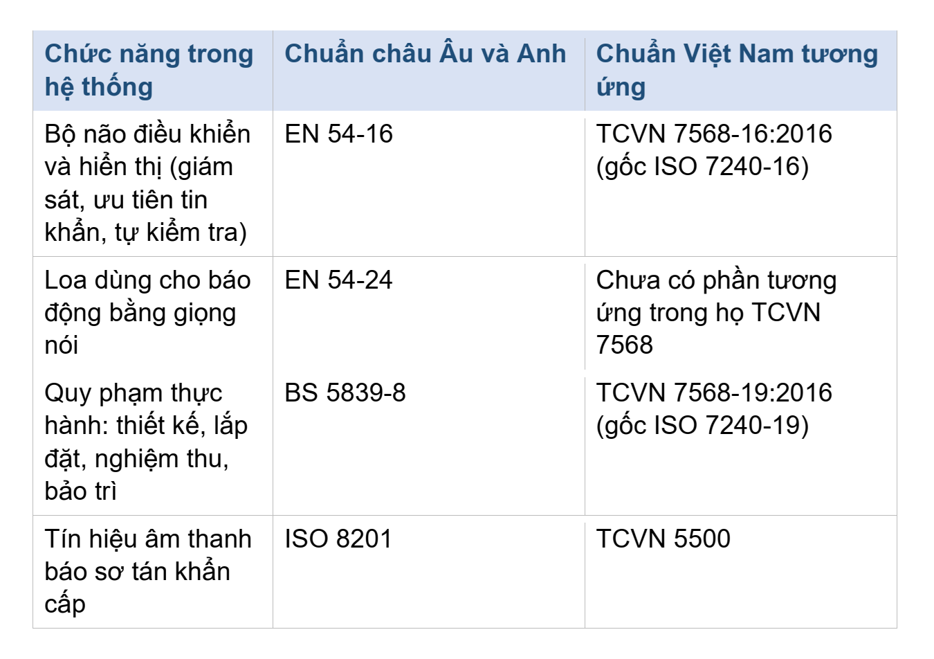 Cây cầu giữa hai hệ chuẩn