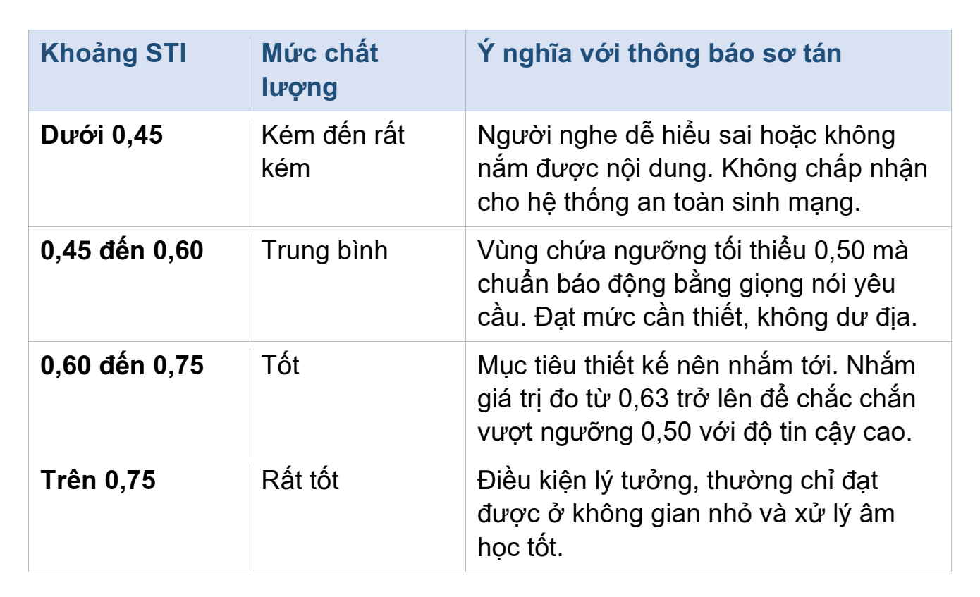 STI là gì và đo bằng cách nào