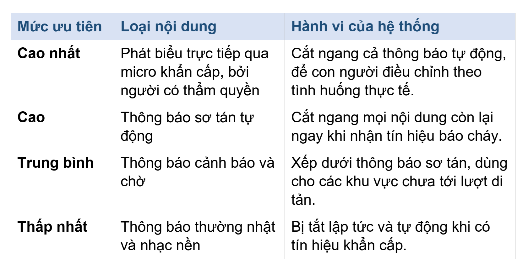 Trật tự ưu tiên tuyệt đối