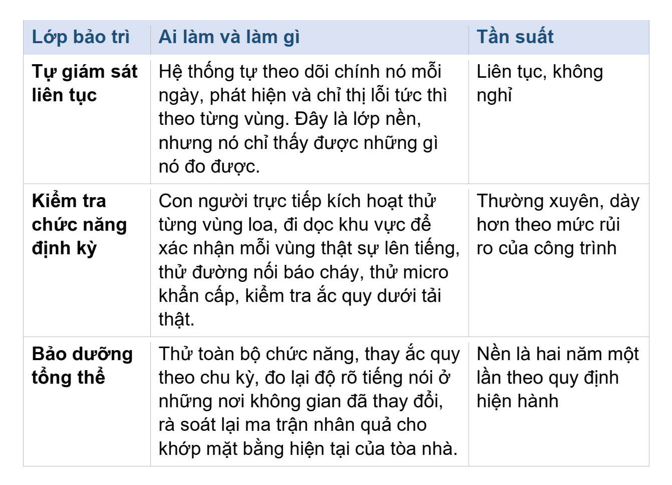 Một chế độ bảo trì đúng nghĩa