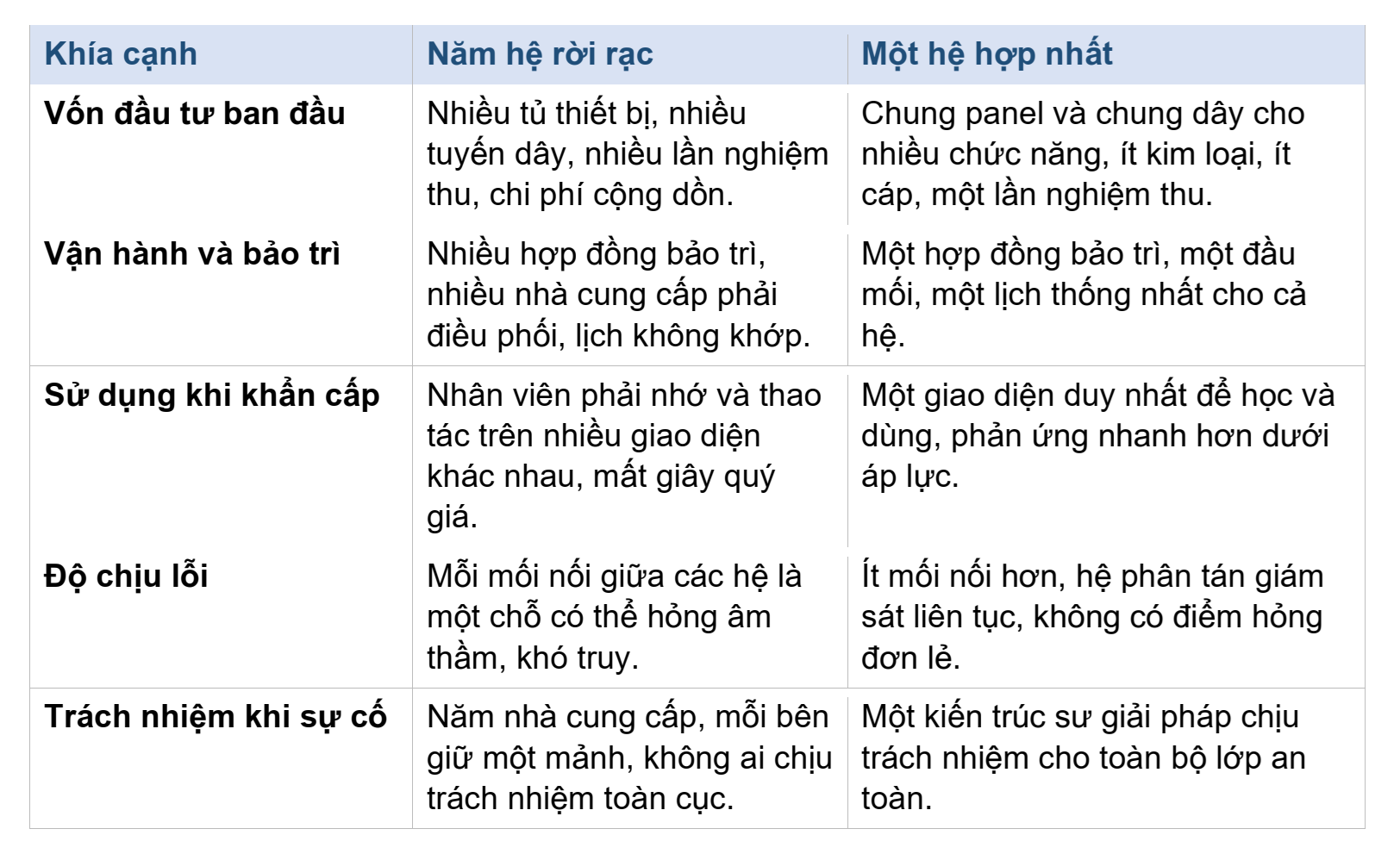 An toàn mua theo mảnh, và cái giá ẩn của sự rời rạc