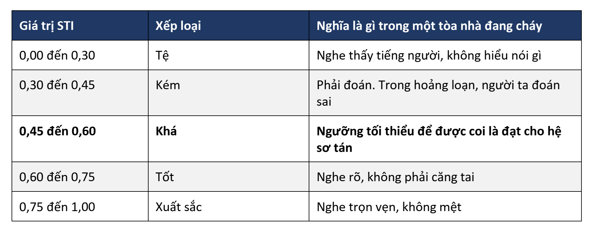 Thang đo có tên, có chuẩn, và có ngưỡng