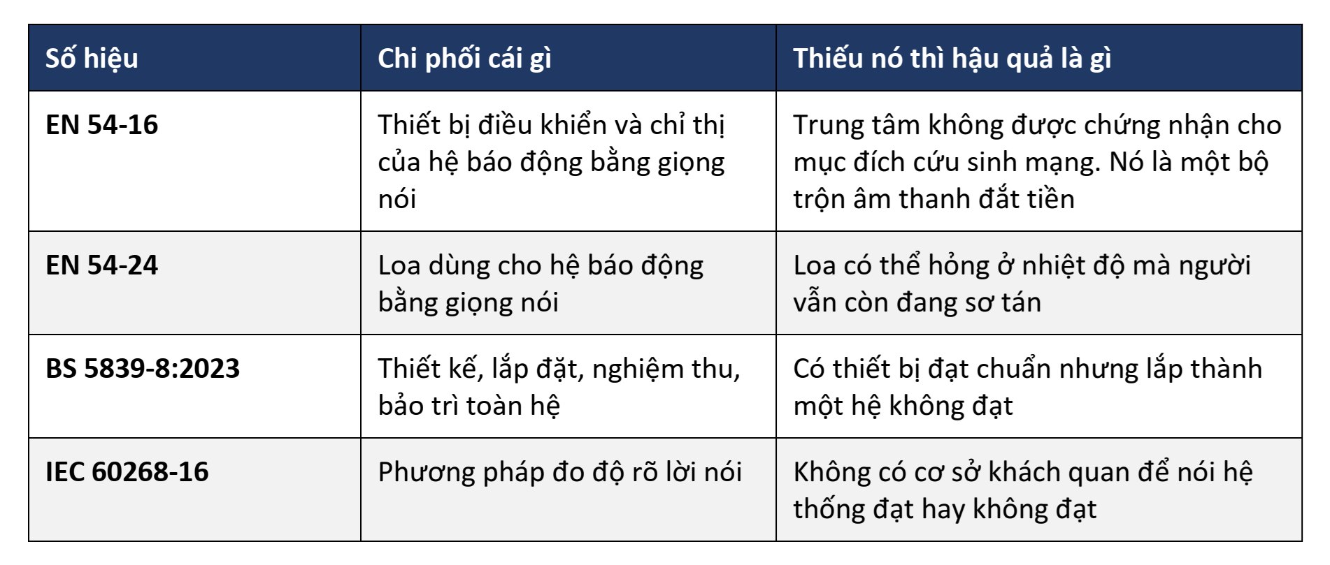Bốn số hiệu, và điều gì xảy ra khi thiếu chúng