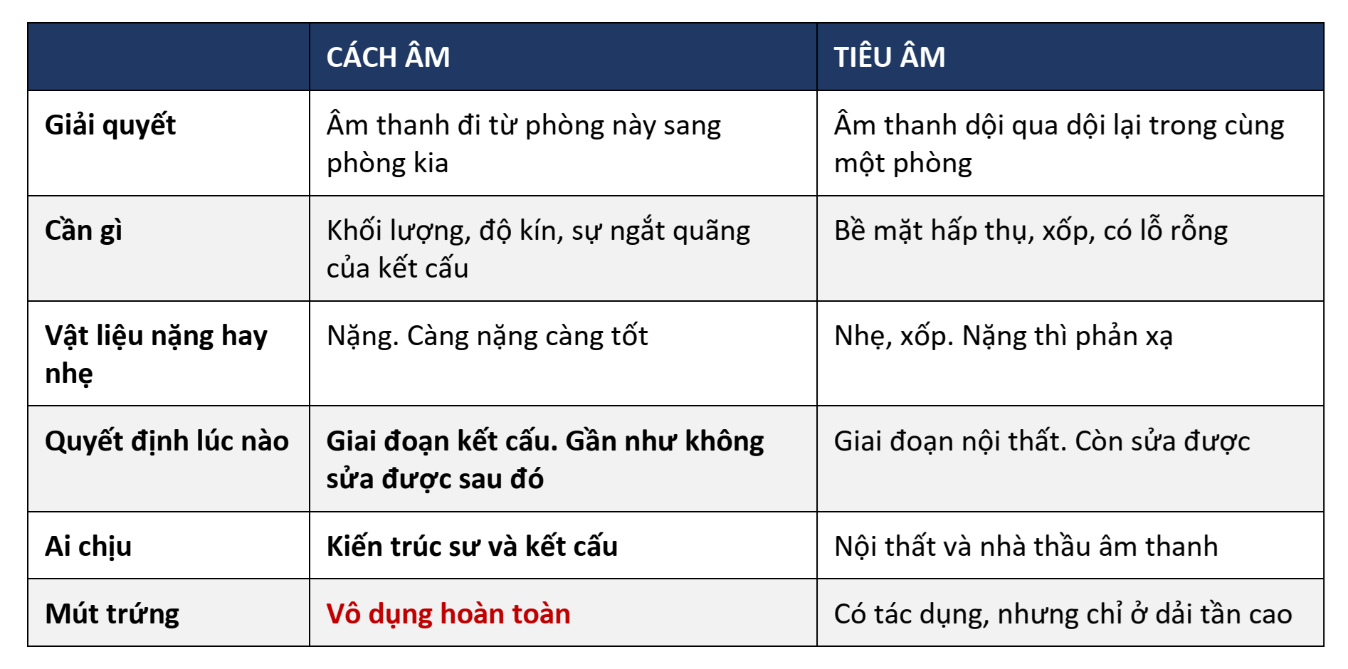 Hai bài toán, và chúng gần như không liên quan gì tới nhau
