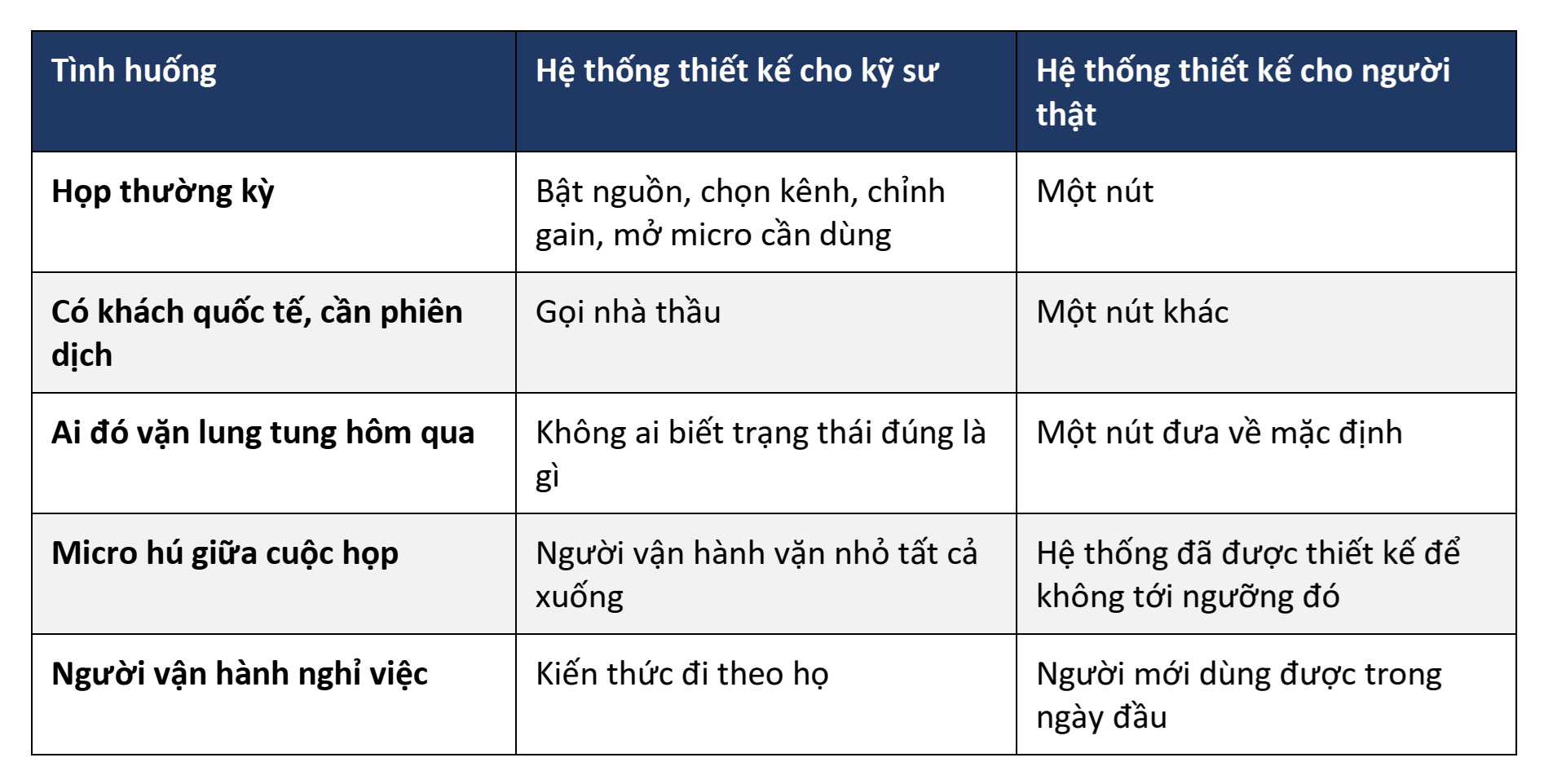 Vậy thiết kế thế nào