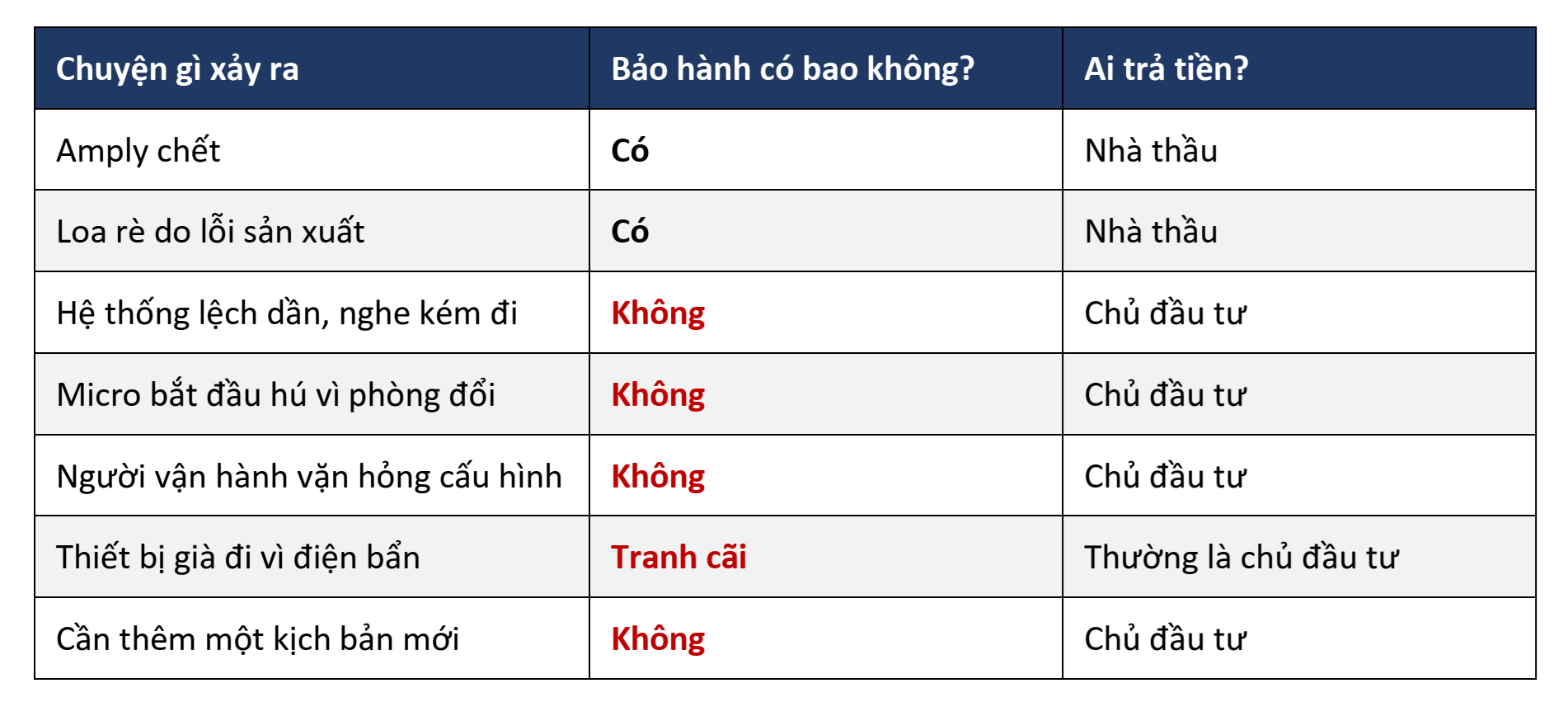 Bảo hành thực sự bảo vệ cái gì
