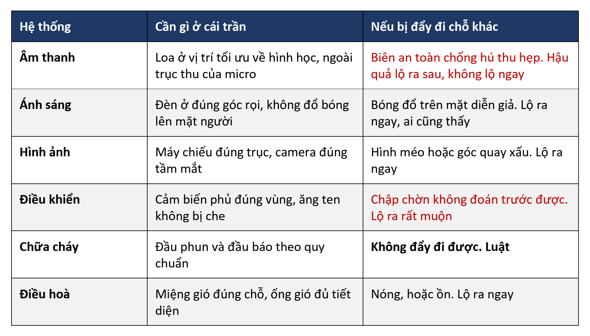 Nhưng đó chưa phải phần bất công nhất