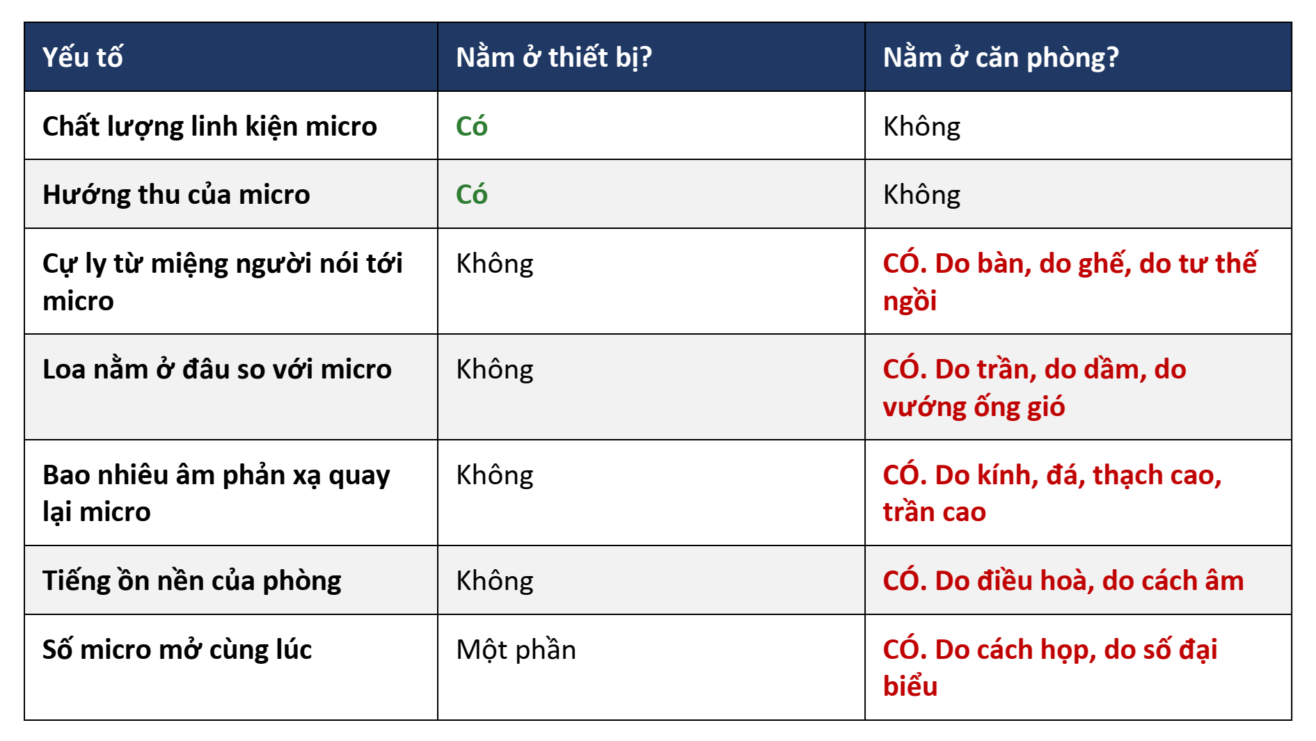 Bảng này giải thích mọi chuyện