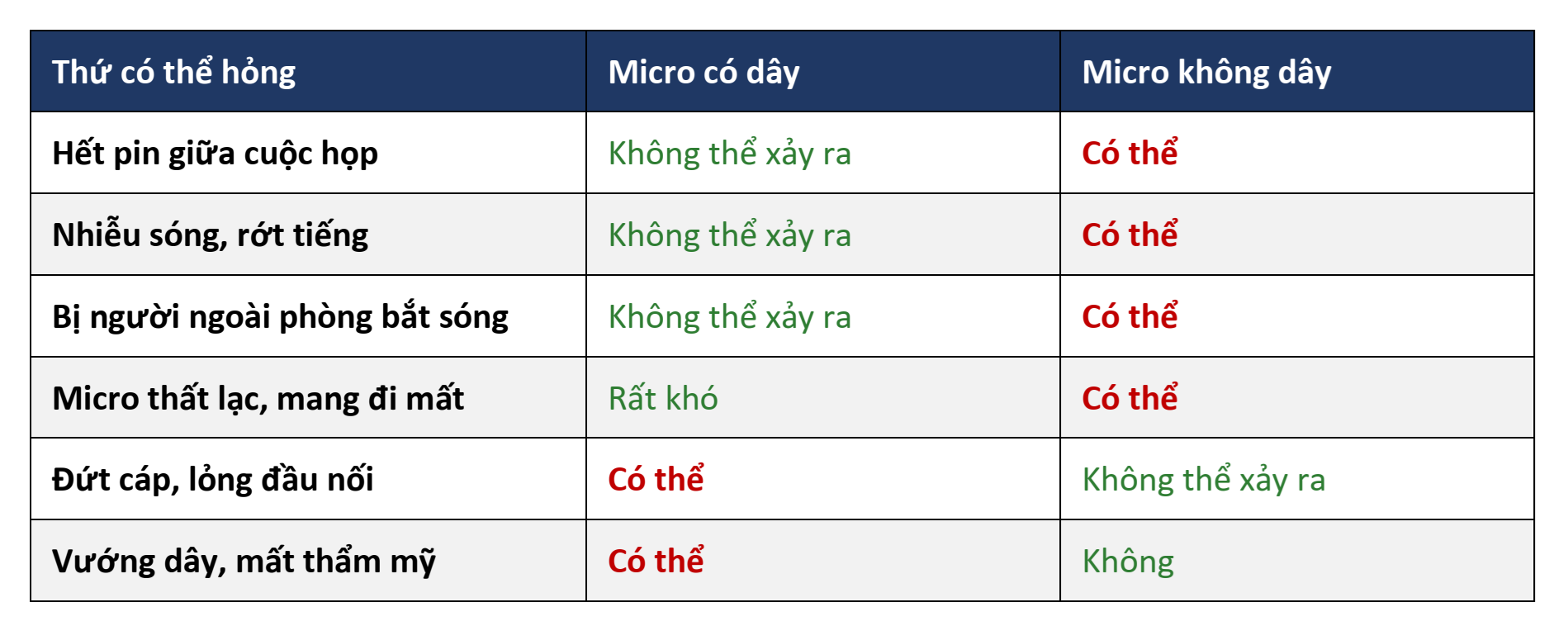 Bảng này nói ra điều mà catalogue không nói