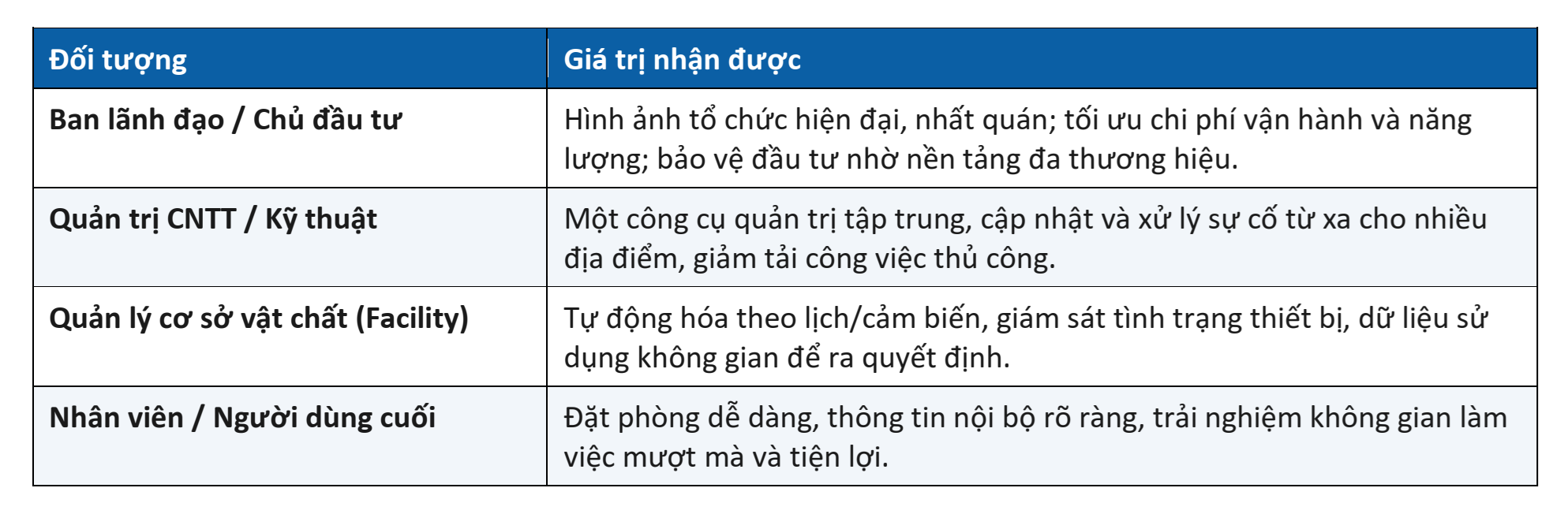Lợi ích theo vai trò